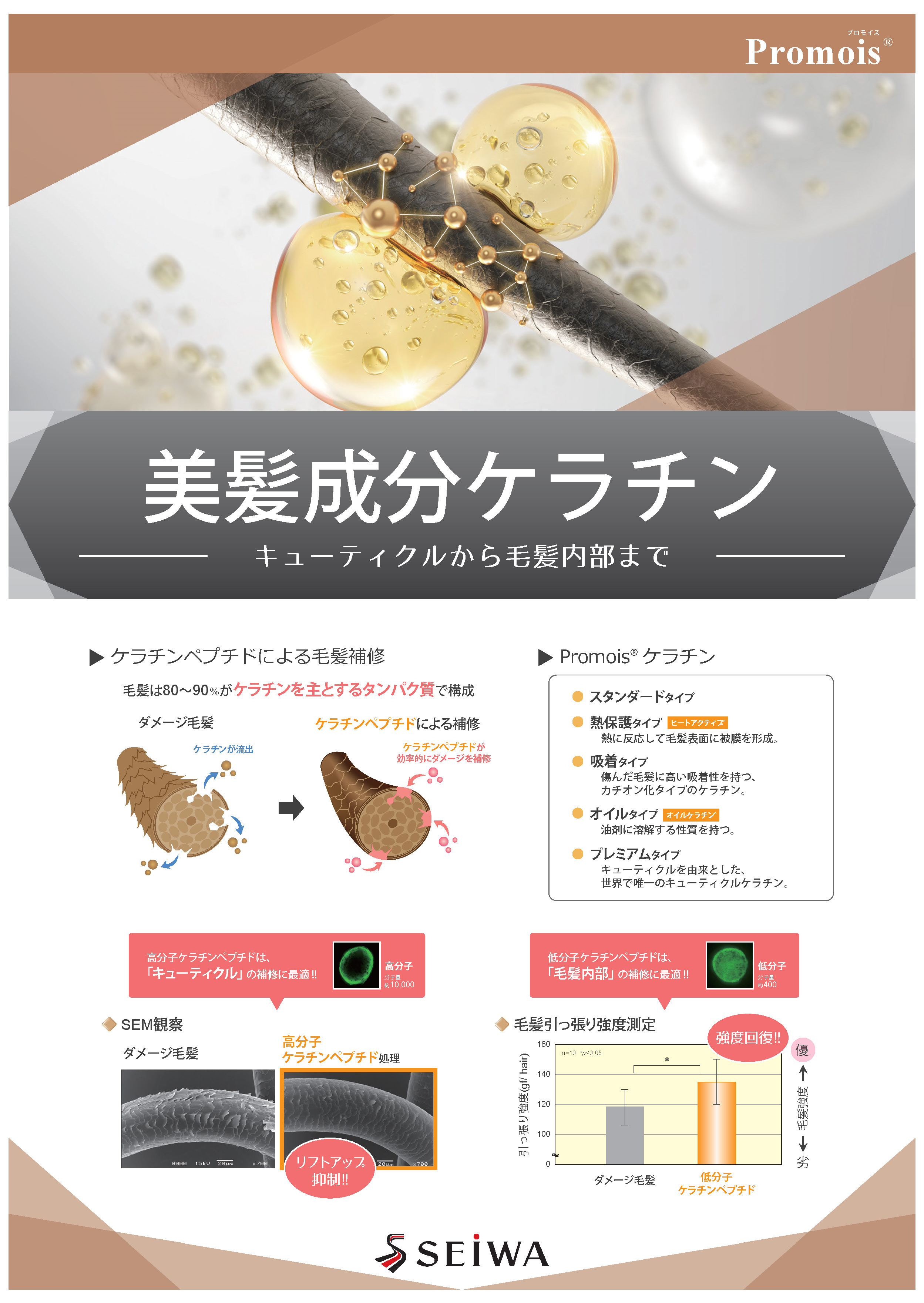 Promois Uシリーズ
